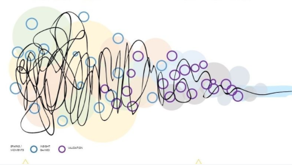 Evento: Innovar con Design Thinking: el área comercial puede (y debe) hacerlo (FINALIZADO)
